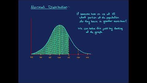 Normal Distribution : HSC Math Standard 2