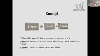 NGOs/CSOs' Project Management Training - Level 1 NGOs/CSOs' Project Management Training - Level 1