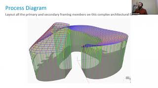 12 - How to Plan a Dynamo Graph with Sol Amour and Jacob Small