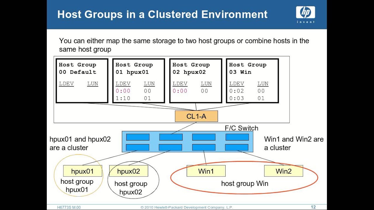 Host connectivity Storage HP XP YouTube