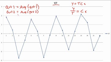 Multiplicative Decomposition Time Series Model (TS E4)