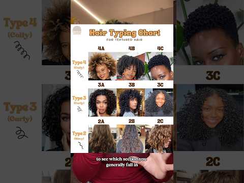 How to Find Your REAL Hair Type #naturalhair #hairtype #curlyhair