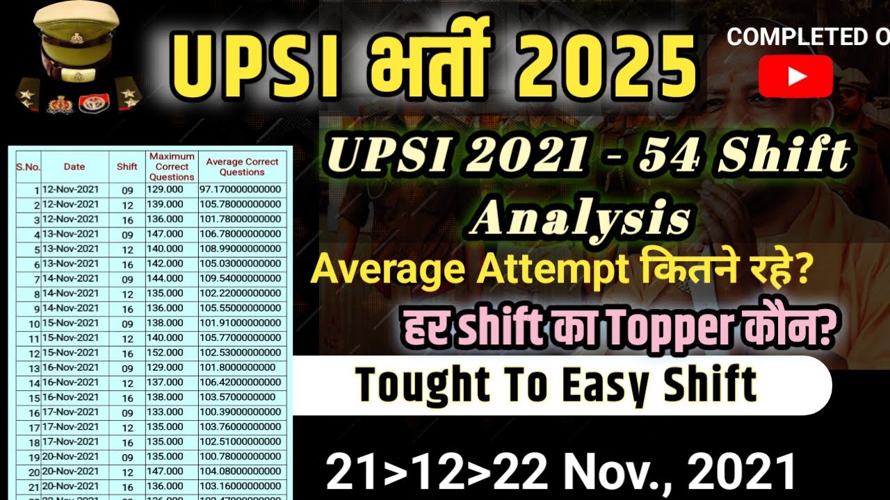 hard to easy shift upsi 2021 analysis with shift Average  