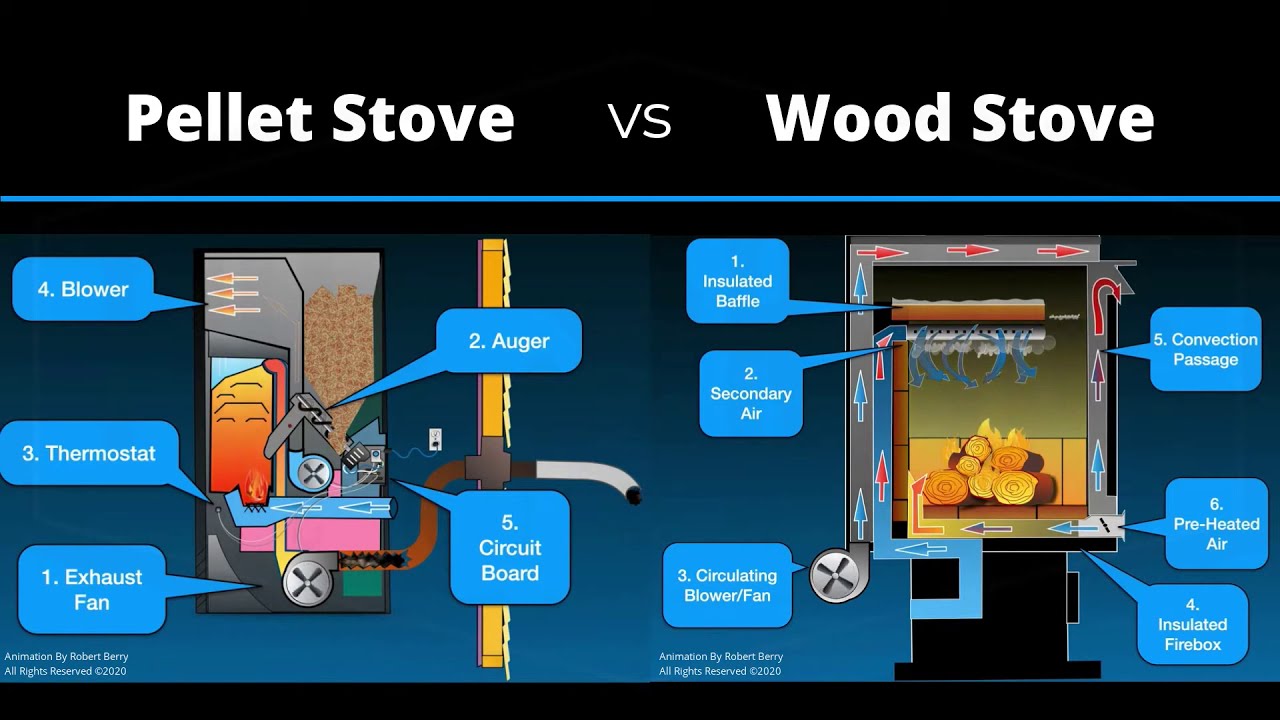 Pellet Stove vs Wood Stove Animation Video Comparison Full Service