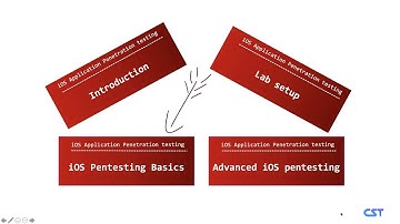 Hacking and Pentesting iOS Applications - Course Introduction
