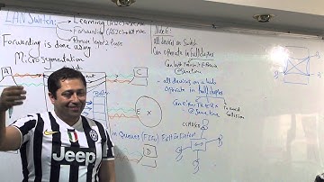 CCNA AHMED NABIL (LECTURE 6 PART 2) (MAY2015)