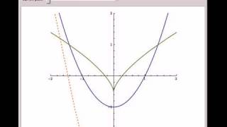 Famous Evolutes of Some Basic Curves Wealth