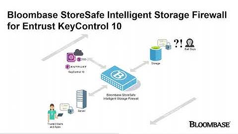 Bloombase StoreSafe Encryption for All-flash Arrays with @EntrustVideo KeyControl 10 Key Management