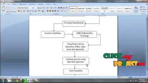 Final Year Projects | A Flexible Privacy enhanced Location Based