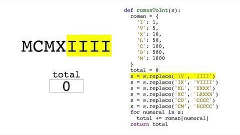 LeetCode #13: Roman To Integer