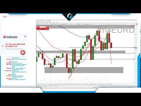 Forex.Today | Thursday 15 July 2021 | Live Forex Trading Session  | Live Forex Training