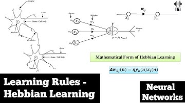 Learning Rules | Hebbian Learning | Basic Concepts | Neural Networks