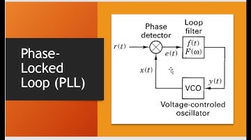 FREQUENCY AND PHASE SYNCHRONIZATION