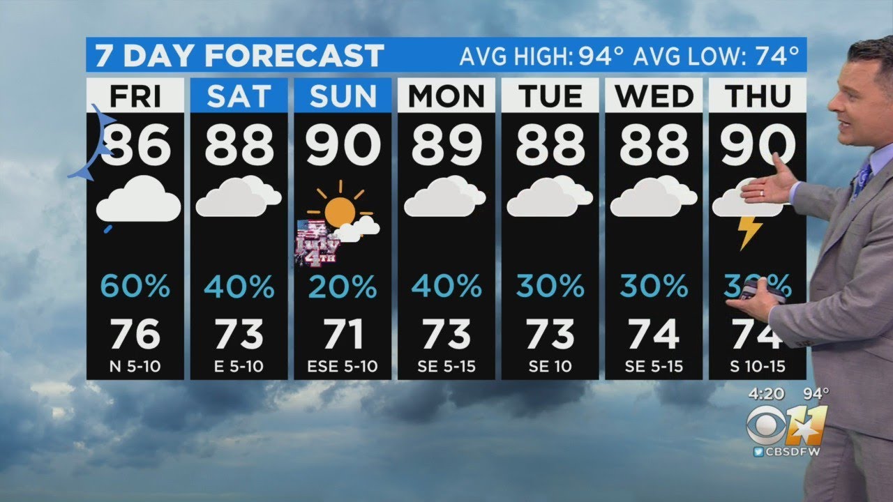 Rain Returns Friday - YouTube