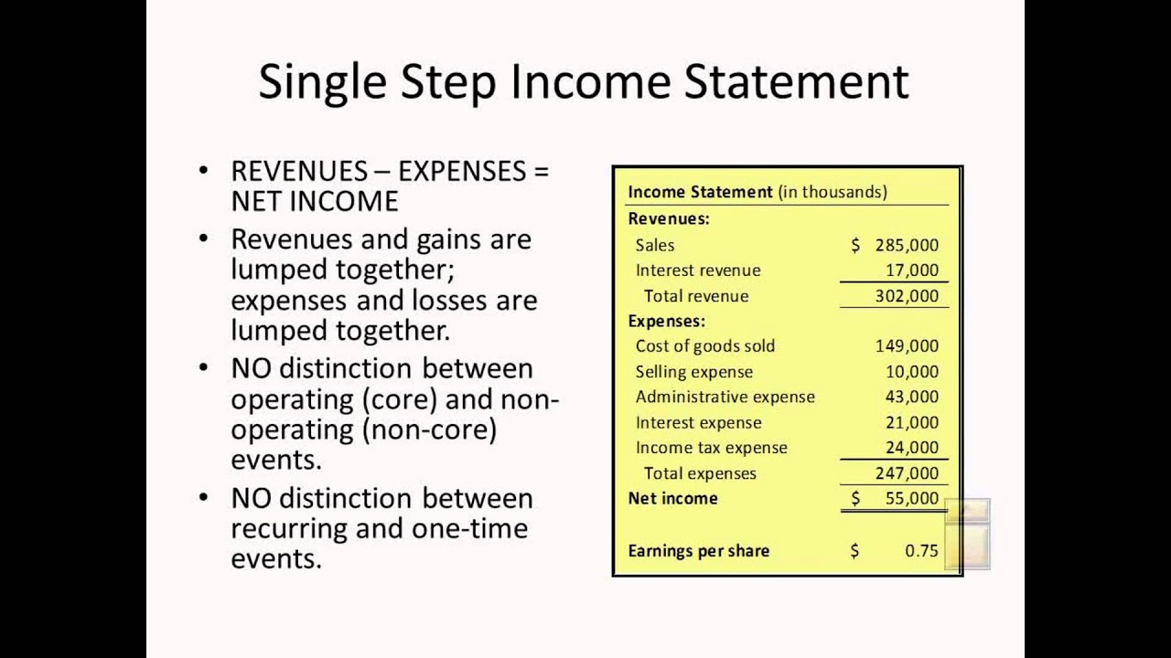 The Income Statement I Intermediate Accounting I L3 Professor Levine Youtube