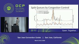 ocpsummit19 - ew: networking: hardware - dctcp in the ocp datacenter utilizing ocp hardware