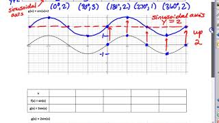 SF #1B Transformations: Changes Outside the Function