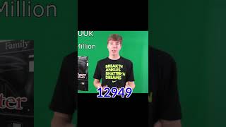 Photos Of Mrbeast