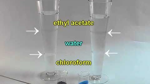 IMF - Like Dissolves Like