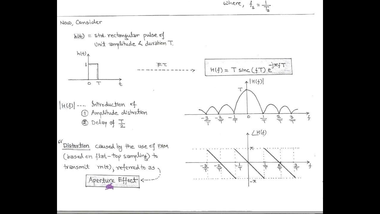 LECT-27: Demodulation of Pulse Amplitude Modulation (PAM) - YouTube