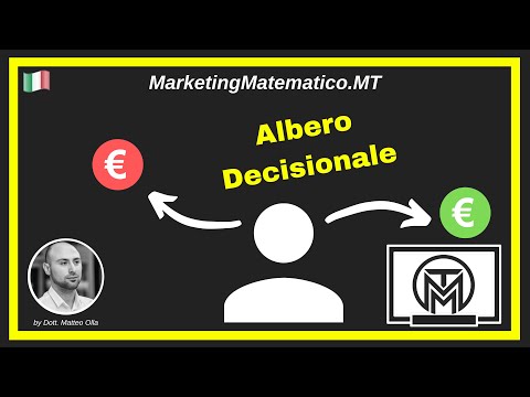 Video: Come può essere utilizzato un albero decisionale nel processo decisionale?