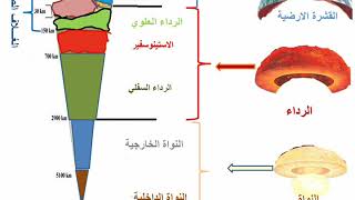 الظواهر الجيولوجية المصاحبة لنشأة السلاسل الجبلية الحديثة - مدخل-