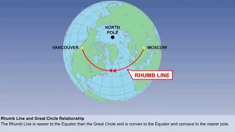 Chapter 10 | Rhumb Line | CPL | ATPL | General Navigation