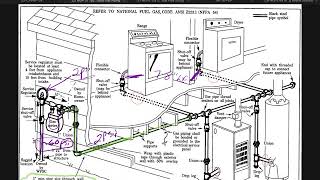 Sizing a natural gas Hybrid system - multi-pressure application