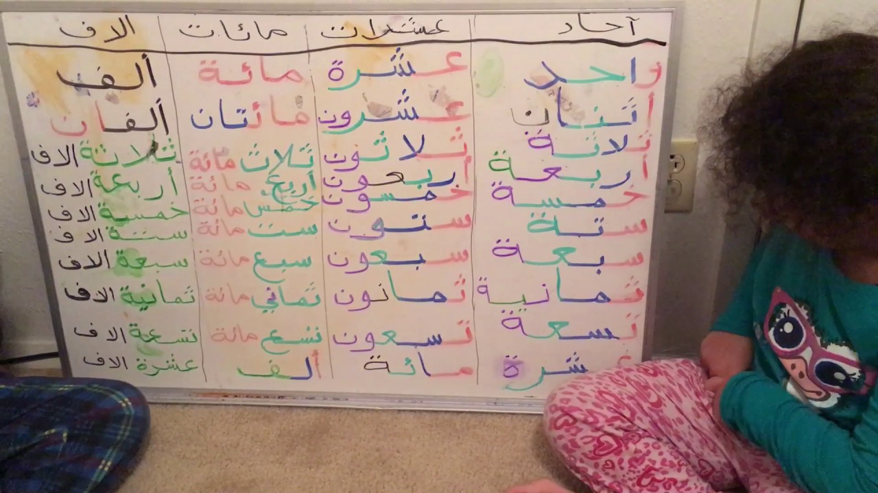 لغة عربية كتابة الأرقام العربية بالحروف Arabic Lesson Writing