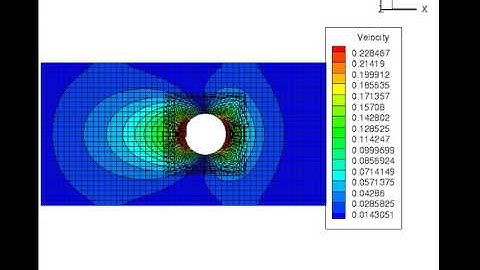 Overset Mesh using SU2