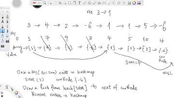 LeetCode 1171 | Remove Zero Sum Consecutive Nodes from Linked List