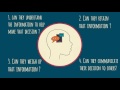 The Mental Capacity Act: an animated guide by Infodeo.