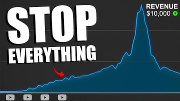 i made 10,000 YouTube videos and learned this