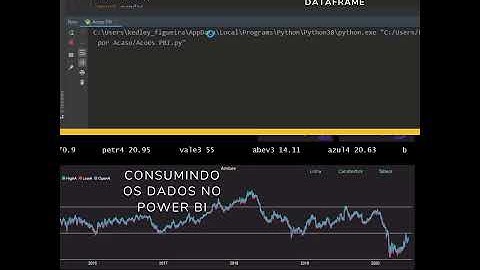 Captura de dados Ibov com Python