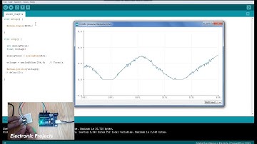 Arduino Serial Plotter Oscilloscope | Arduino Oscilloscope
