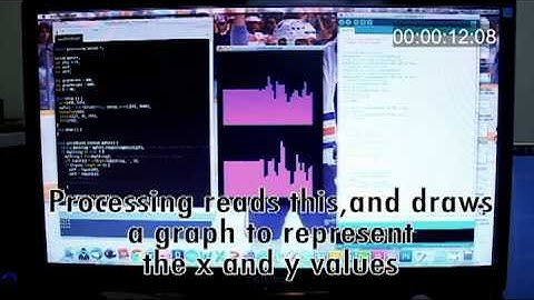 Serial Communication Demo