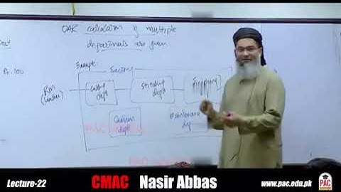 CAF 03 | CMA | LECTURE # 22 |BY SIR NASIR ABBAS | SEPTEMBER 2024 ATTEMPT