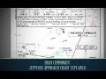 Jeppesen approach chart explained | Jeppesen chart index explained !!! ✈