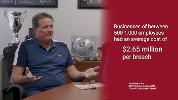 Cost of a Data Breach