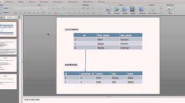 Create Materialized View in postgresql using RubyonRails - Part 1