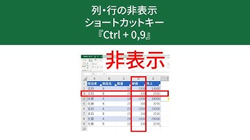 列・行の非表示にするショートカットキー『Ctrl + 0』『Ctrl + 9』