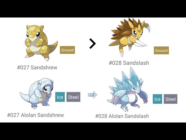 Sandshrew - #027 -  Pokédex