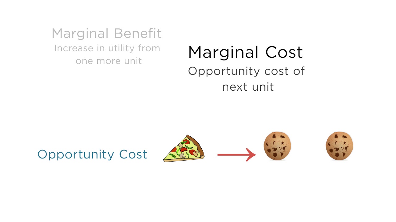1 7 Utility Maximization Part II YouTube