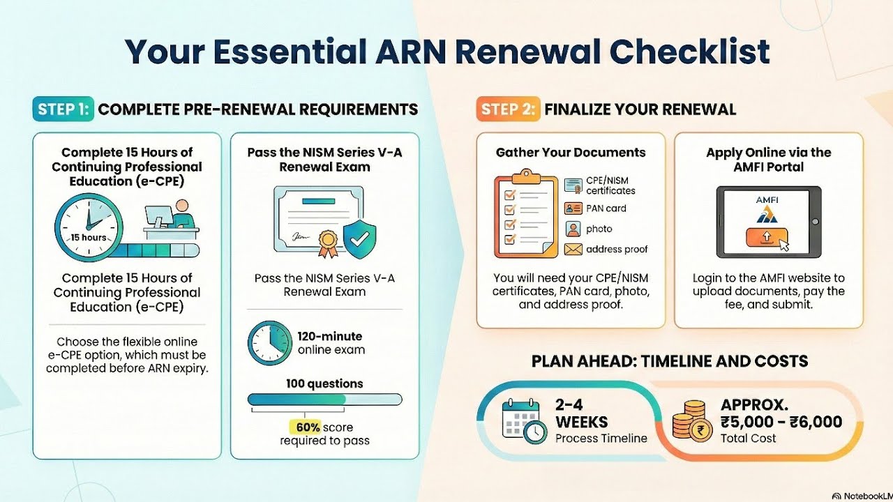 ARN Renewal Guide  For MFD