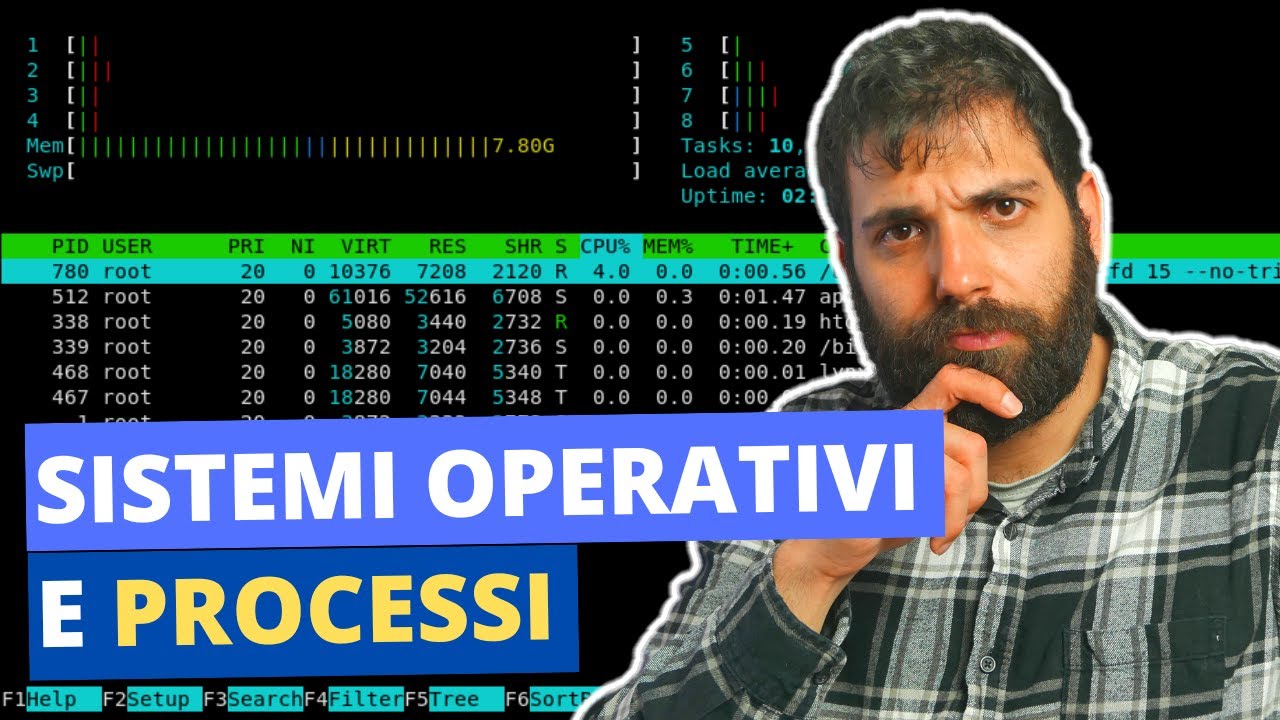 EP3 - PROCESSI & SISTEMI OPERATIVI - AFK UNDER THE HOOD
