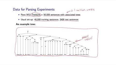 Natural Language Processing by Michael Collins, Columbia University P23  02 Int