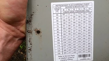How to determine txv subcooling