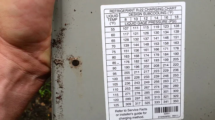 How to determine txv subcooling