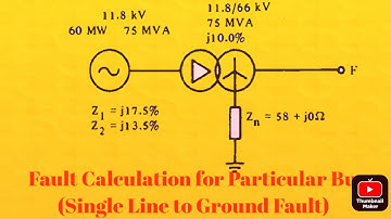 Fault Calculation for Particular Bus ( Single Line to Ground Fault) (S-L-G Fault)