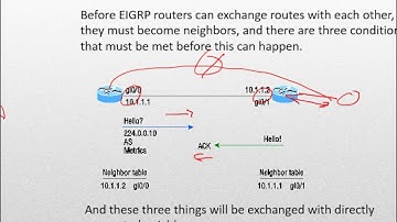 EIGRP Overview